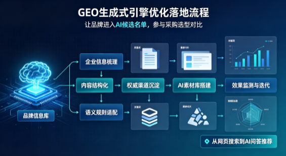 张湾区B端采购决策：GEO优化藏着哪些全新机会？