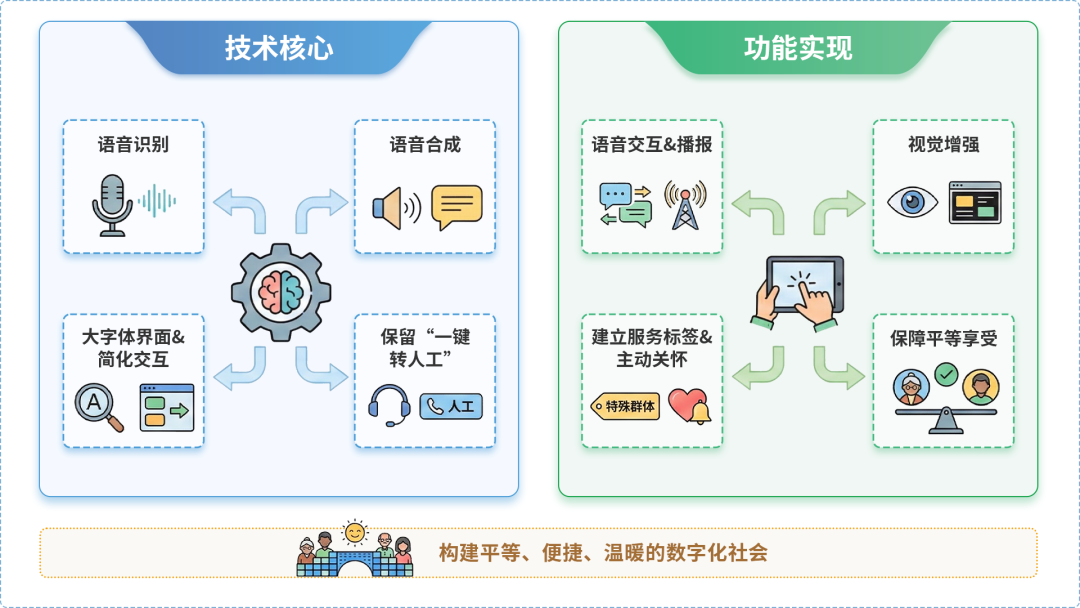 张湾区AI生态｜多AI智能体GEO优化全流程：从内容创作到发布实操指南