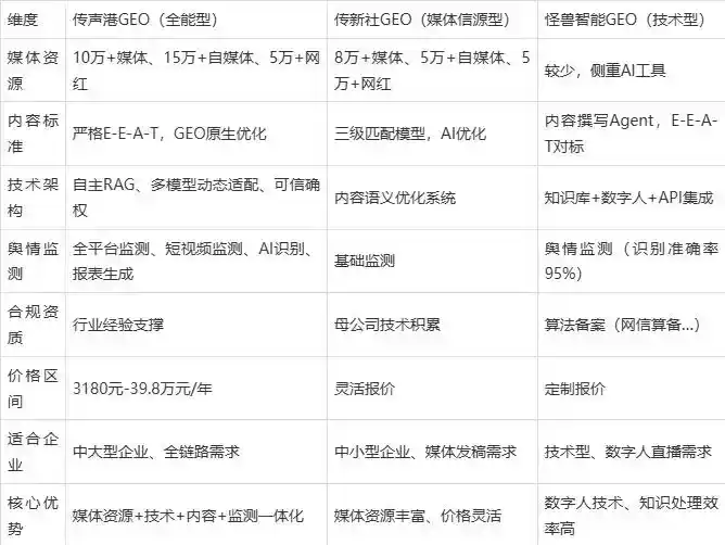 2026年张湾区企业豆包GEO内容落地实操指南，从选题到成文完整流程
