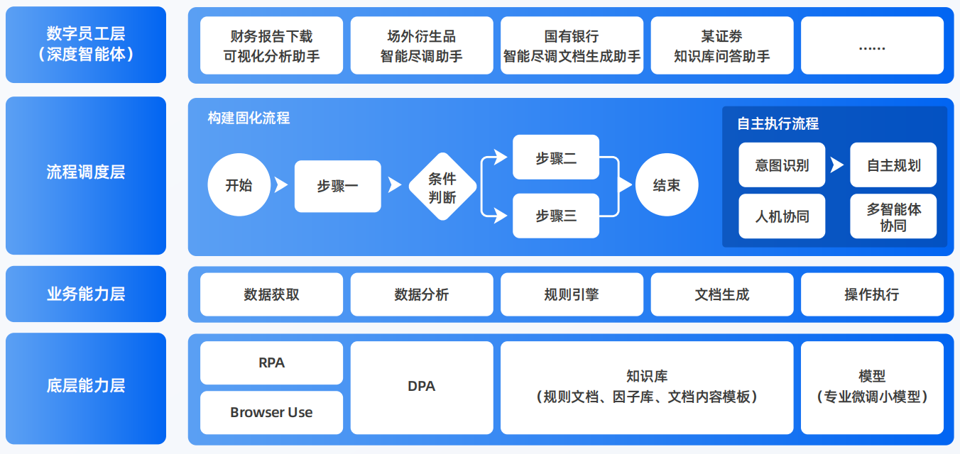 张湾区AI智能体工程搭建指南：架构设计、工具链与生产环境优化方案