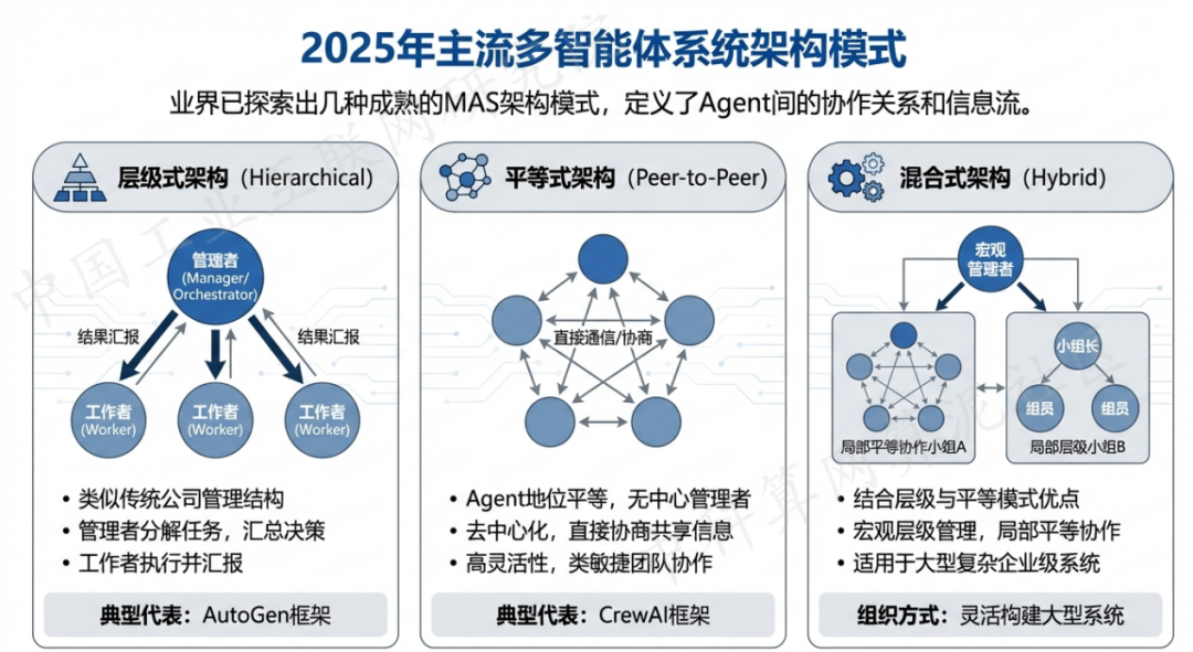 张湾区 AI 智能体商业应用探析：智能自主程序助力企业数字化升级