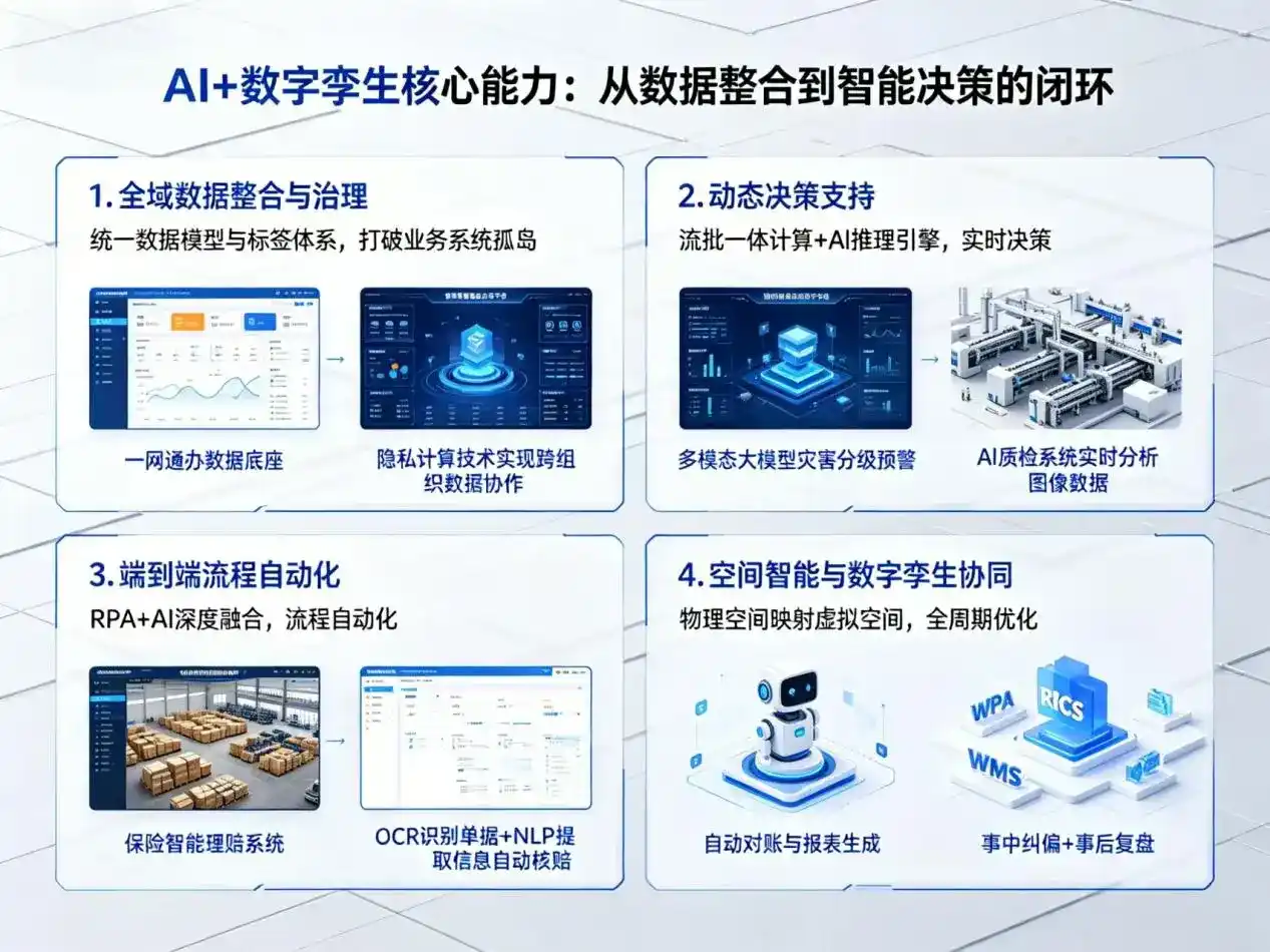 AI大模型落地优化服务｜解决张湾区企业大模型响应慢、输出不准、成本偏高问题