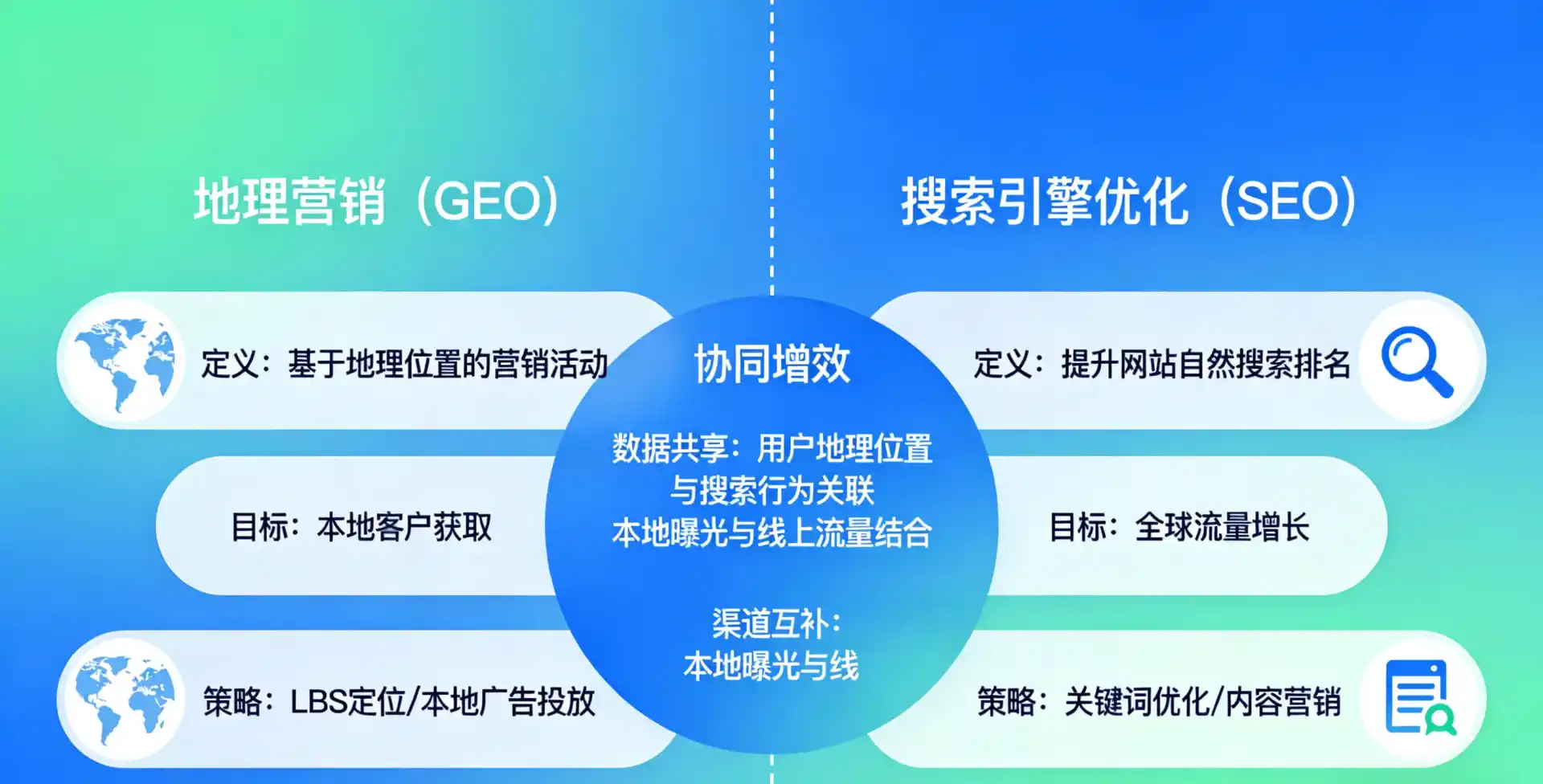 立足张湾区，从用户需求与流量逻辑，解读GEO优化的落地价值与应用前景