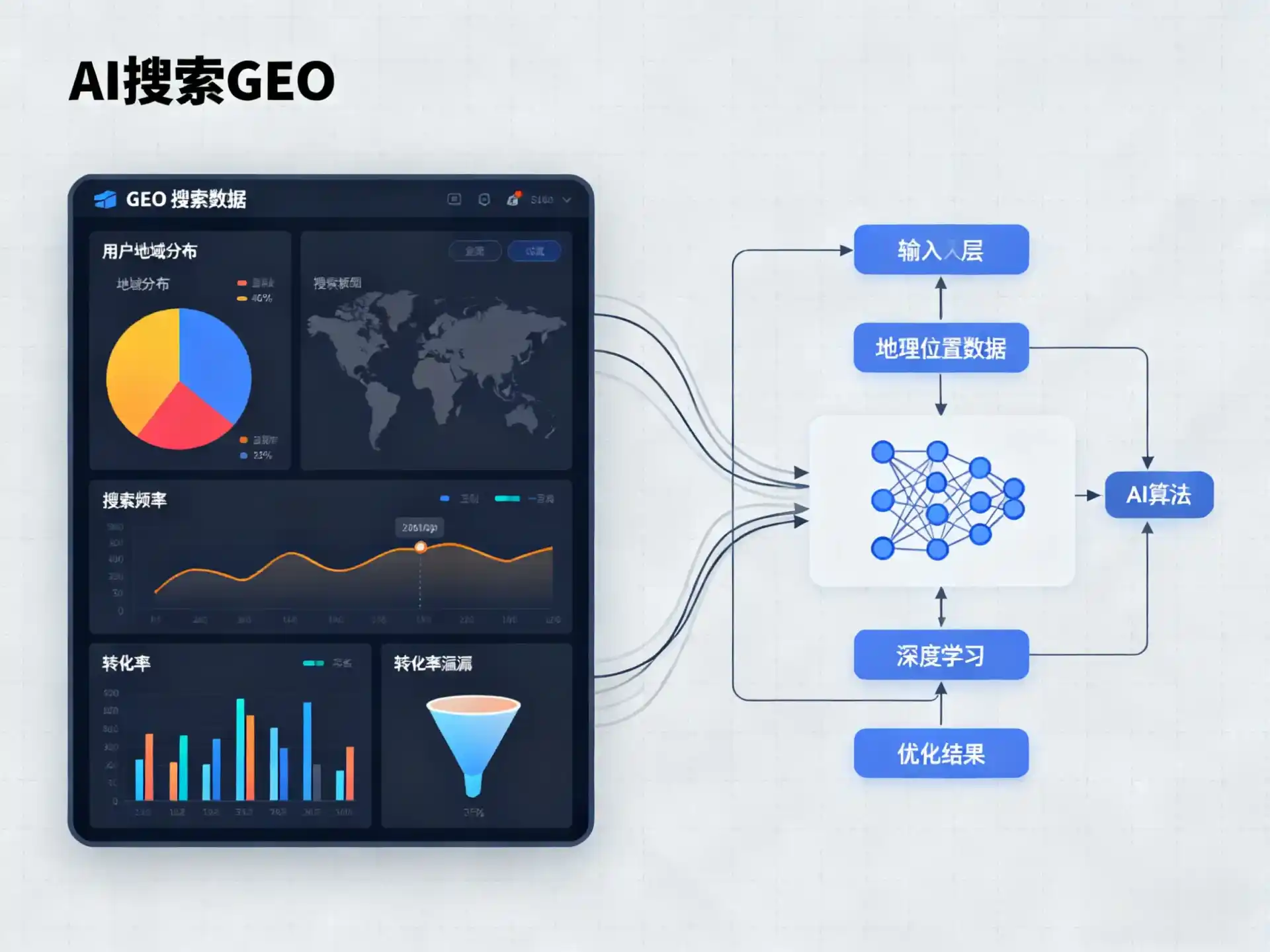 张湾区GEO优化服务商该如何筛选？生成式引擎优化行业实践观察